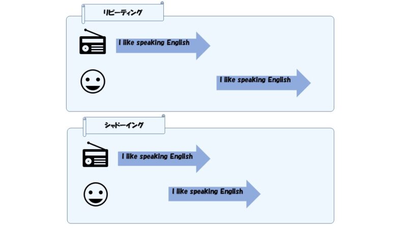 リピーティングとシャドーイングの比較の図解